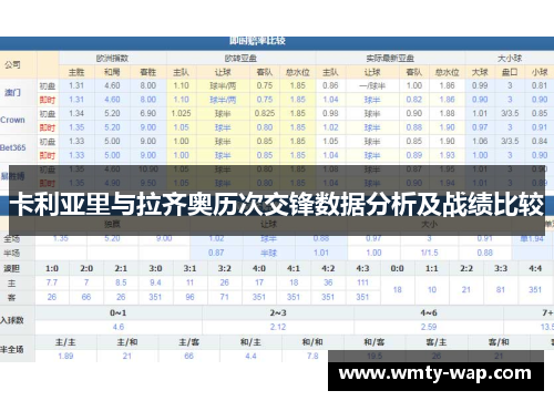 卡利亚里与拉齐奥历次交锋数据分析及战绩比较