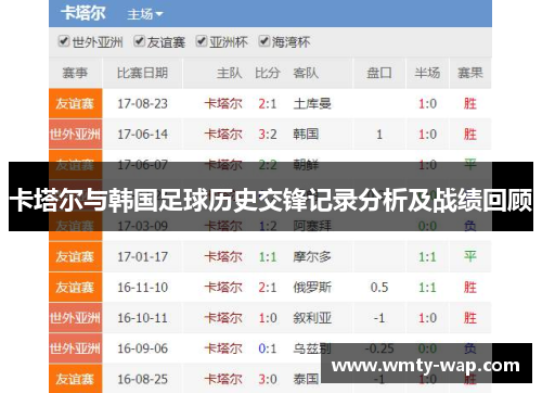 卡塔尔与韩国足球历史交锋记录分析及战绩回顾